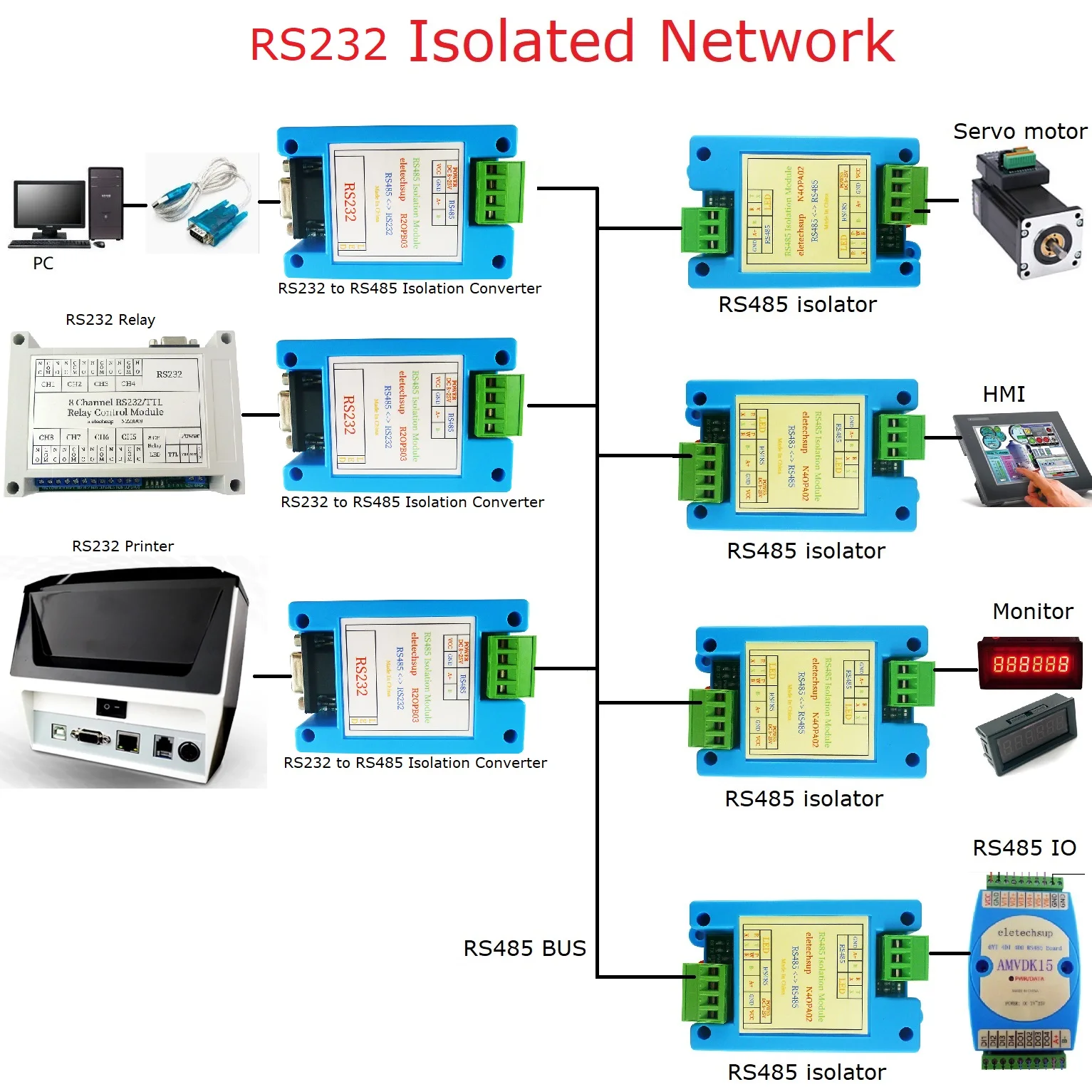 Преобразователь изоляции RS485 в RS232 Принтер с последовательным портом Сетевой ПК Модуль разработки MCU STM32 Отладчик для автоматического управления